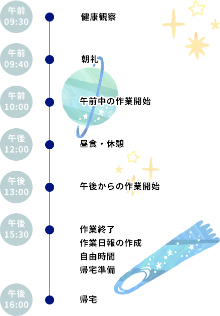 一日のスケジュール